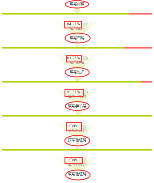 如何通过显示页数在织梦列表页标题中提升网站的优化效果？