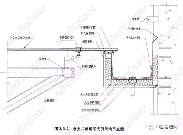 在排水天沟的断面节点设计时应考虑到天沟的槽口与采光顶玻璃面板相