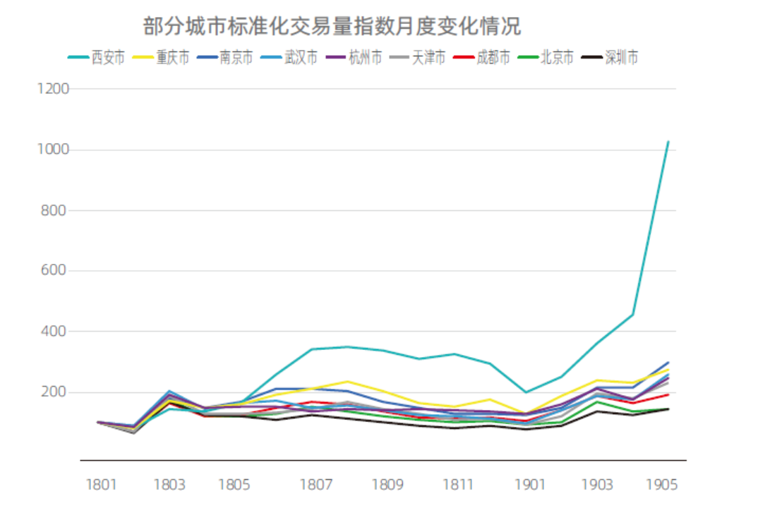 一线城市gdp增长曲线图_江苏南通变 难通 距离上海仅100公里,却落后到少有人听说