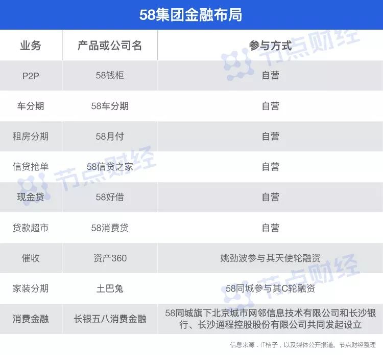 OB体育58金融背后的真相让姚劲波有点烦恼(图6)