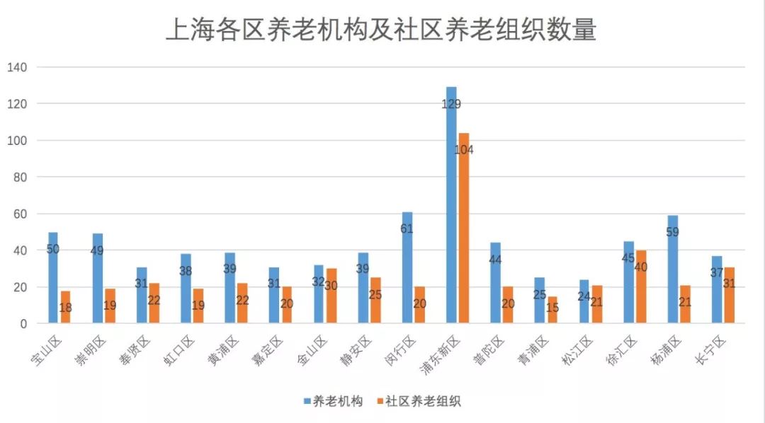 上海社区人口_上海人口(3)