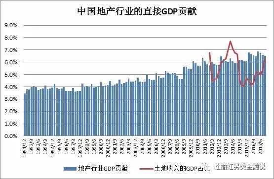 贡献gdp_三季度经济会超预期吗(2)