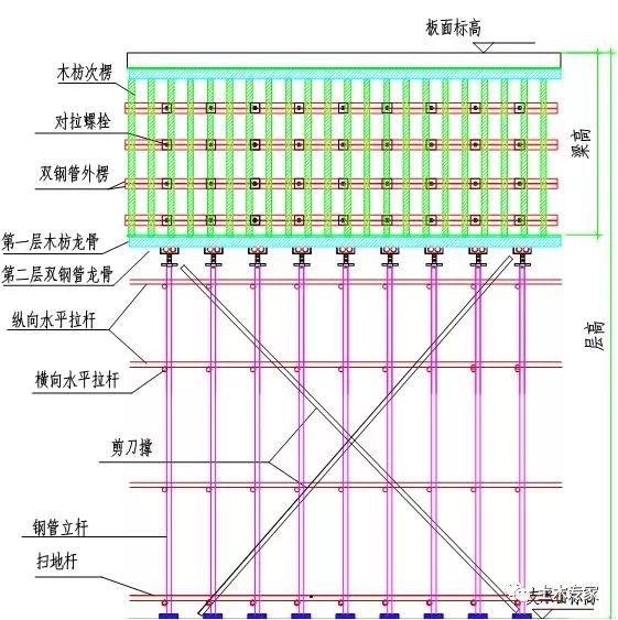 梁宽 500采用该种模板支设方式(梁两侧立杆间距1200mm) 统一采用梁底