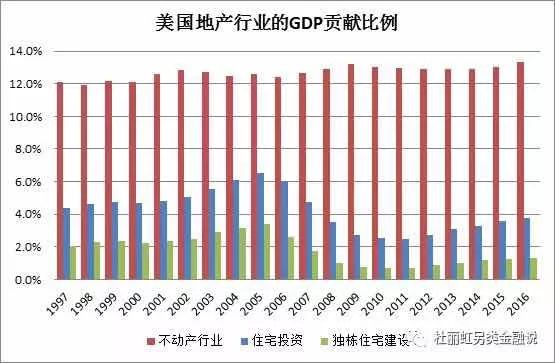 租金gdp_北京博士的十年租房记 租金上涨曾和GDP增速挂钩