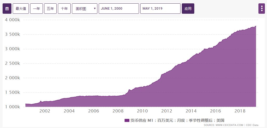 次贷危机下的美国经济总量排名_08年美国次贷危机图片(2)