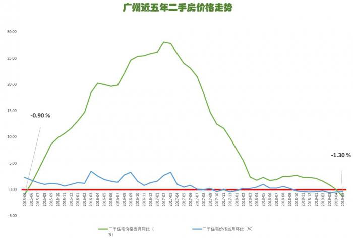 广州市统计局 人口_广州市统计局公布人口规模及分布情况 常住人口逾1400万(3)