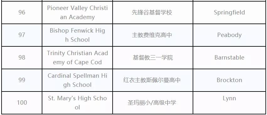 美国加州高中排名_美国加州地图(3)