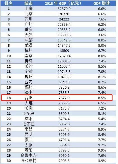 合肥市经开区经开区gdp_合肥前三季度GDP信息发布 经开总量最大 新站发展最快(2)