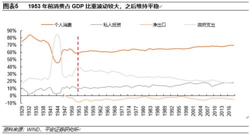 美国房地产 占gdp_十九世纪美国gdp曲线