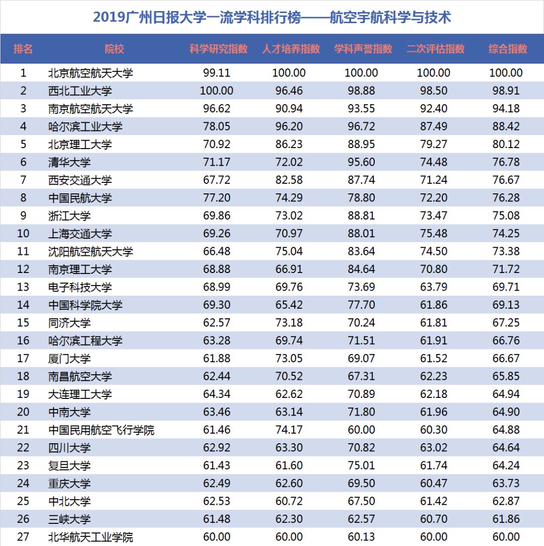 核技术排名(3)