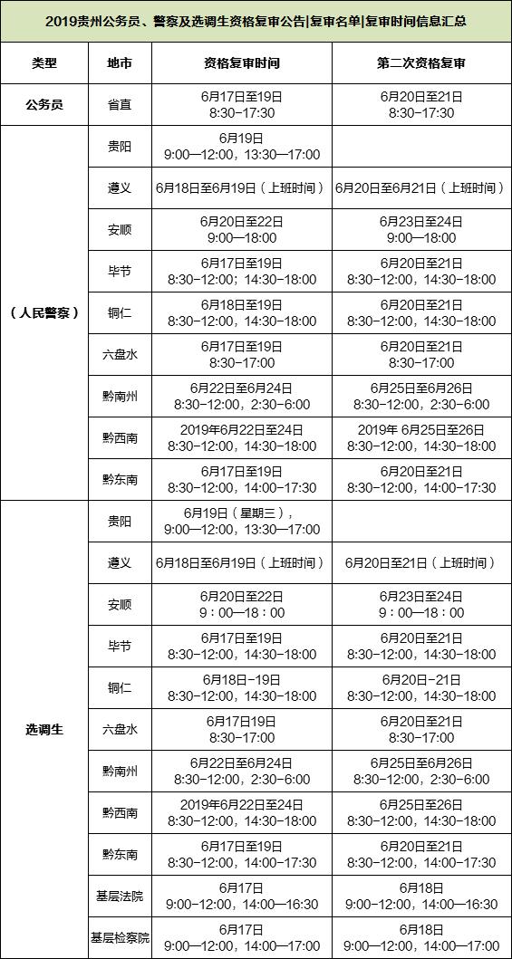 人口学刊 复审时间_焊工证多长时间复审