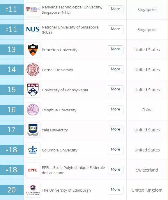澳洲大学排名榜_苏州大学排名榜(2)