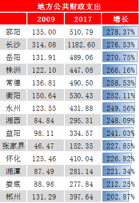 湖南各市人口_2018年湖南各县市的人口流失率