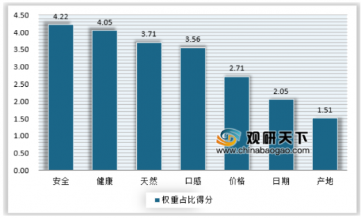 按人口因素细分牛奶_光明牛奶的市场细分图