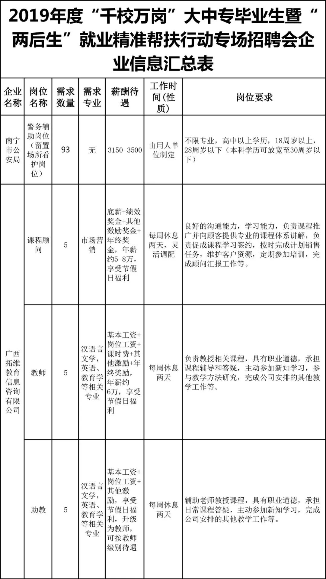 招聘会简历_招聘会个人简历模板设计(2)