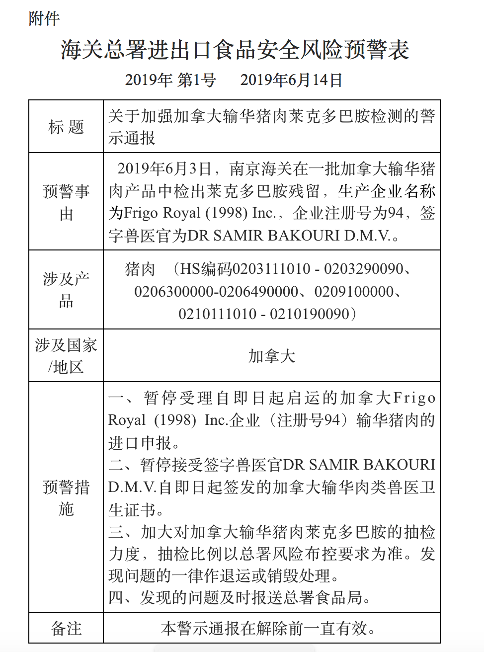 加输华猪肉风险是怎么回事？为什么加输华猪肉风险