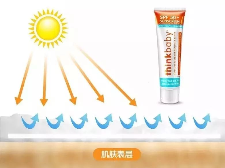                     热！晒！痒！宝宝度夏神器，选这几样就对了！