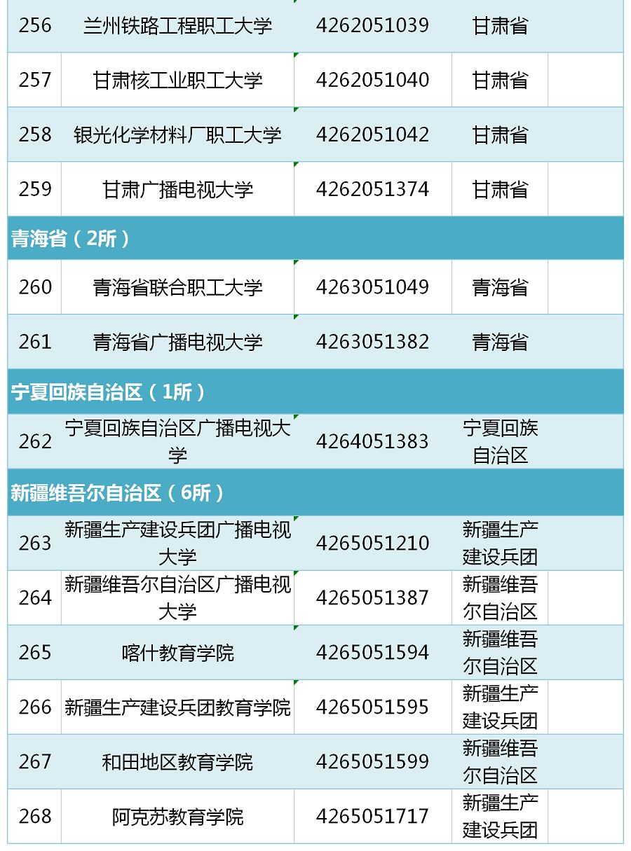 2019全国高校排行榜_2019年全国高校放假时间排行榜 最长56天,最短仅有