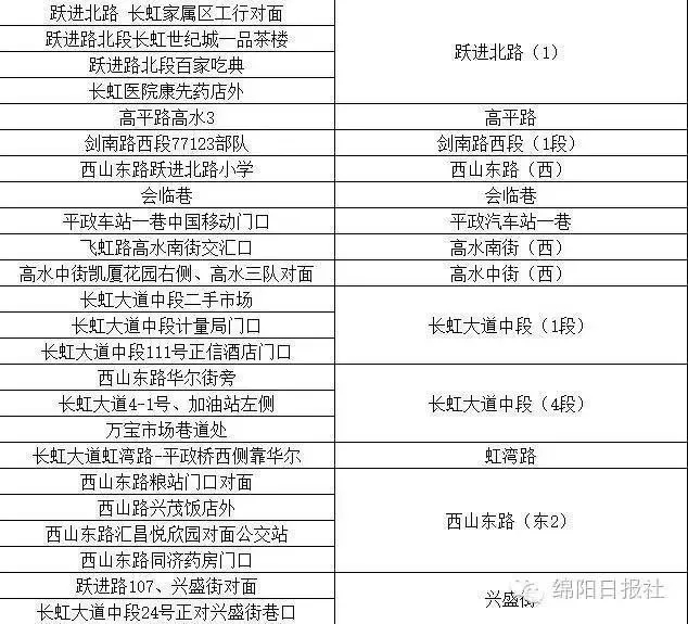 绵阳市区常住人口_发布了 绵阳市常住人口4868243人,江油市73.13万人...(3)