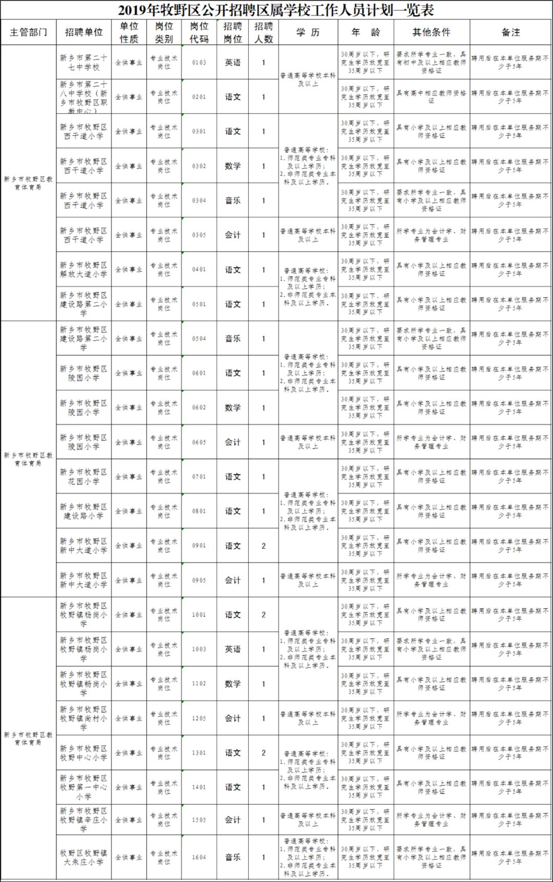 条件好但人口少的地区_宿舍条件好的二本大学(3)