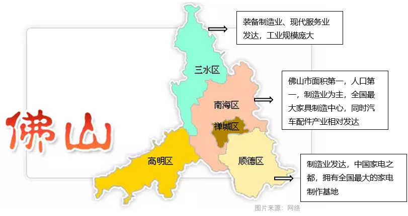 佛山市 城区人口_佛山市地图