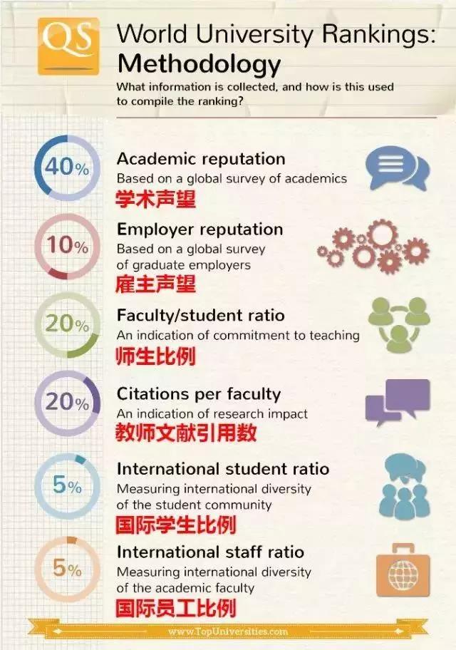 世界大学实力排名_实力丨2021年QS世界大学排名发布,中国83所(2)