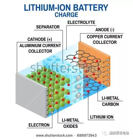 锂离子电池内部结构