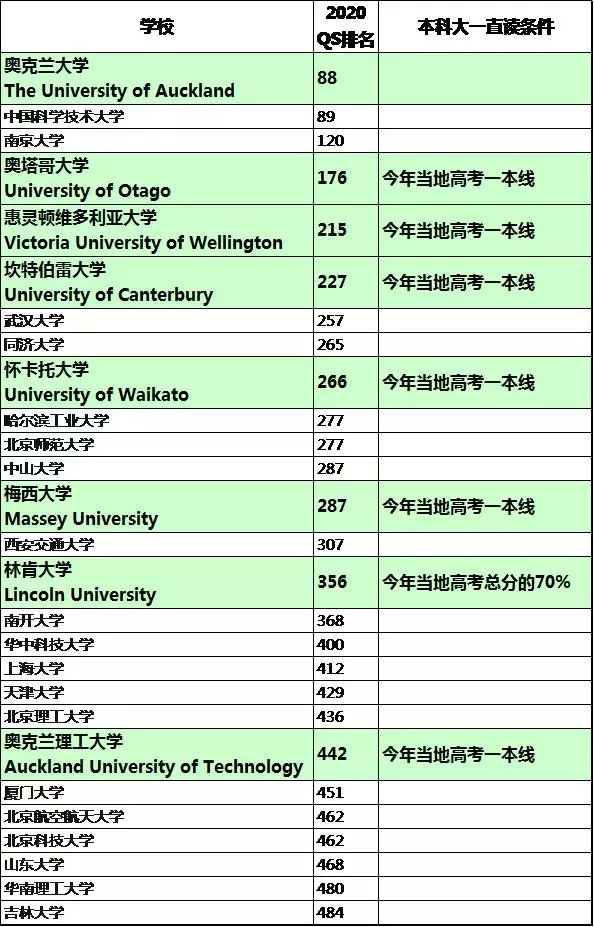 新西兰大学世界排名_新西兰地图世界地图