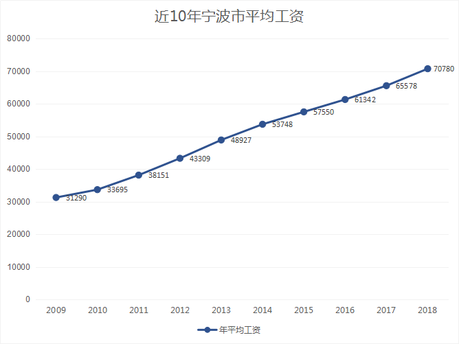 宁波市人均收入_宁波市地图(2)