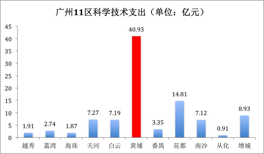 广州市2018年人口_广州 2035年新增城镇住房200万套 租赁房占20