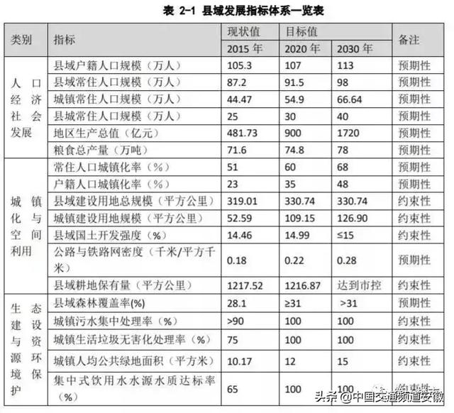 市级人口指标_人口普查