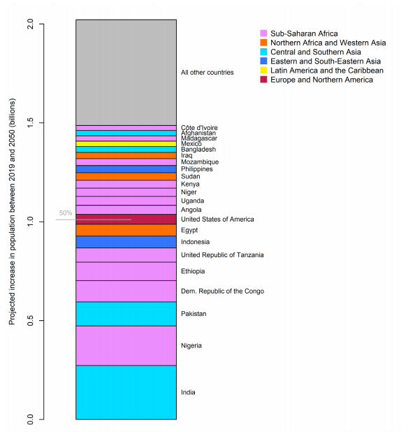 2050世界人口_沪上养老问题迫在眉睫 多举并措破局养老之道(2)