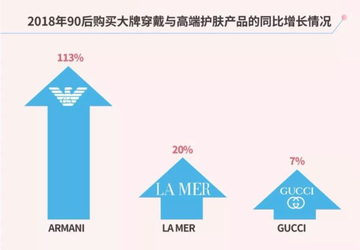 三非人口最新_人口普查(3)