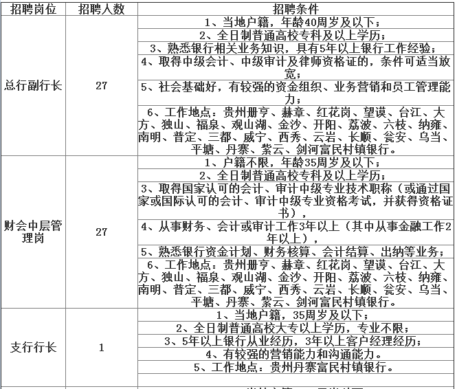 富民招聘信息_2017安源富民村镇银行招聘启事