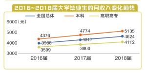 河北2019就业人口_河北人口(2)