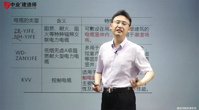 一级建造师考试中业网校怎么样电缆类型和考试