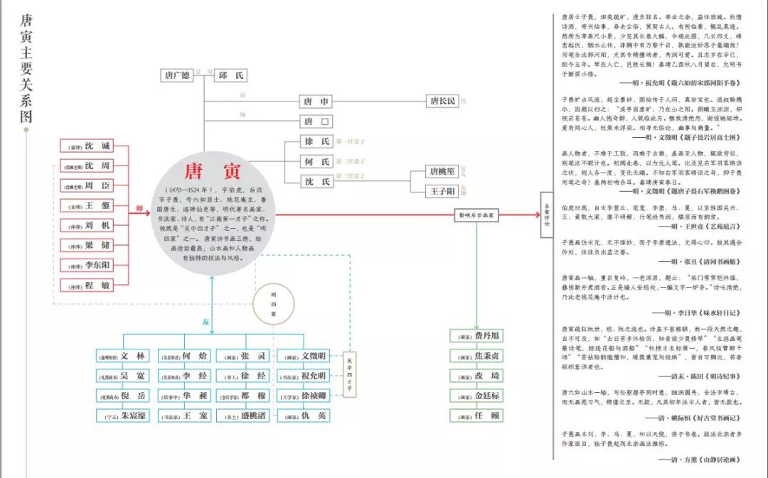 主要社会关系情况