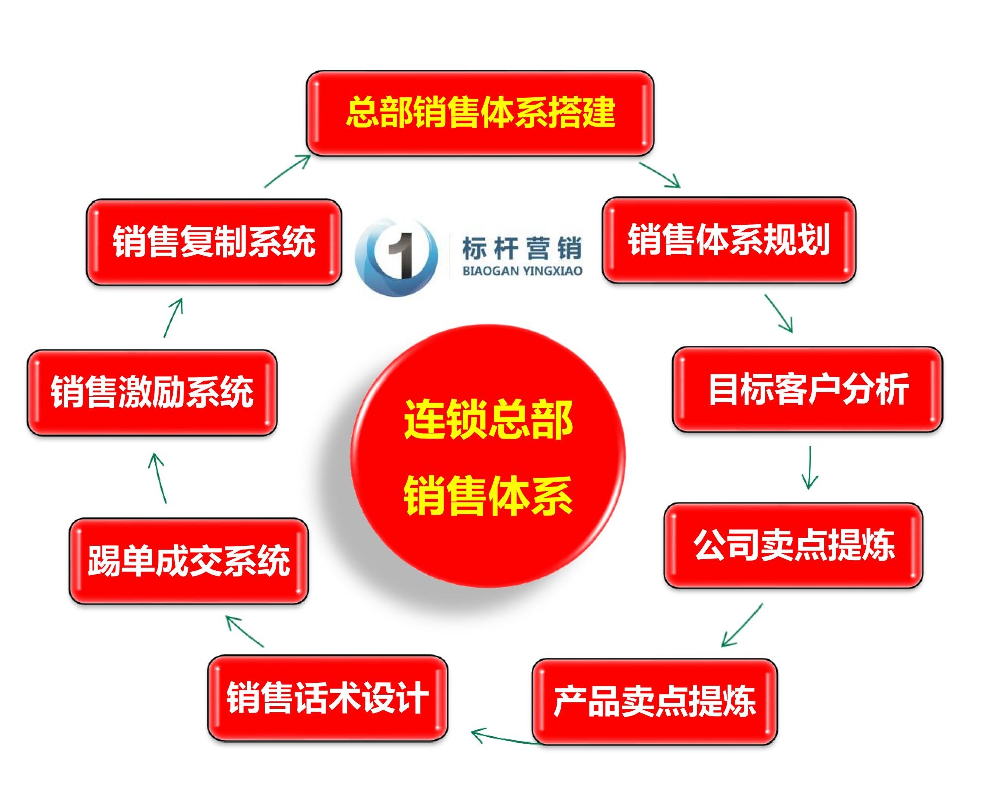如何提升自己的认知体系 f6cdc969694949b38d2162f9e93a2da2.jpeg