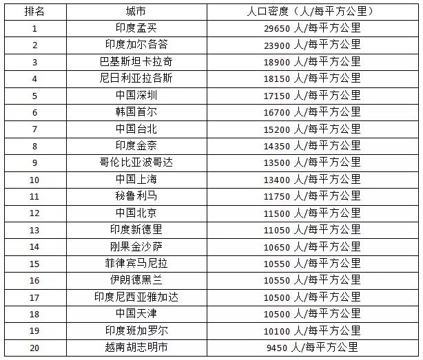 世界人口排行榜_世界人口排名2018 最新世界总人口数量2018年 229个国家(2)