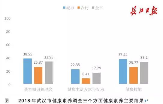 社会人口学特征_人口学特征图表