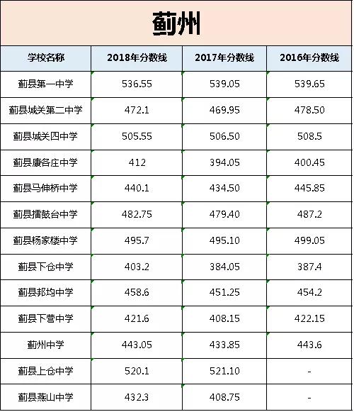 天津中考排名_2021中考分数线天津