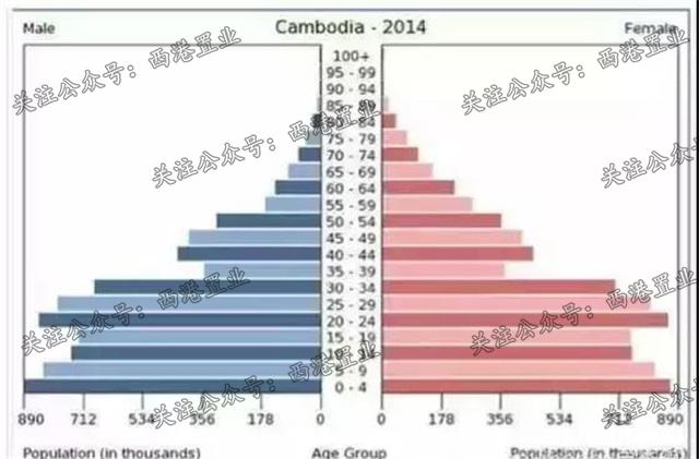 东盟十国人口_东盟十国,为何只选投资柬埔寨房产