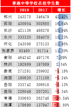 长沙的人口有多少人口_长沙人口