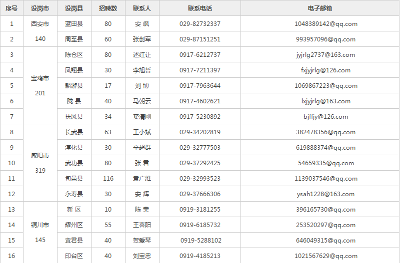 榆林市城区人口总数_榆林市有多少人口(2)