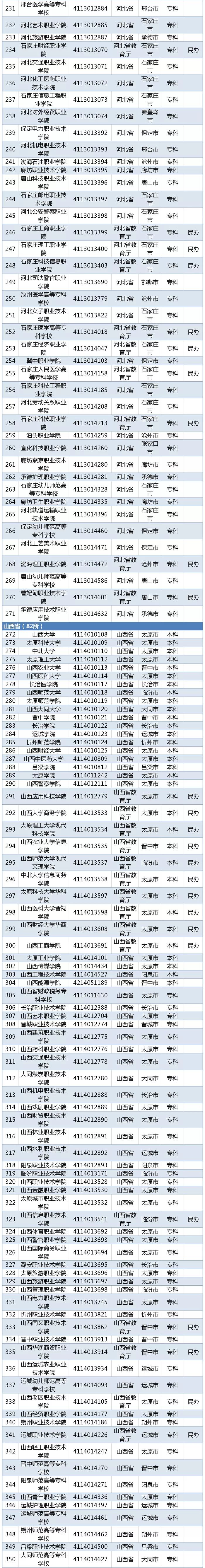 教育部发布！湖北2019高校名单出炉！共142所！