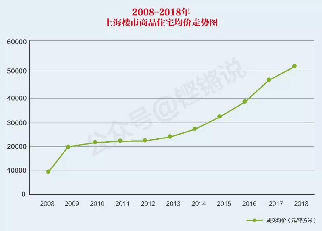 徐泾外来人口_大虹桥徐泾未来规划图(2)