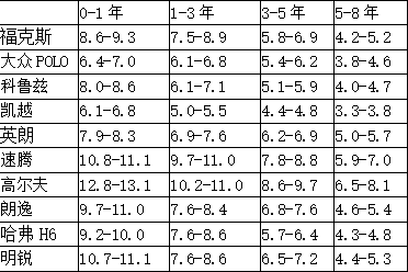 5月全国二手车瓜子价格指数：沪蓉渝三城位居交易量前三-科记汇