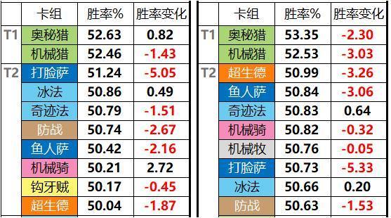 天梯传说排名_处理器排名2021天梯图