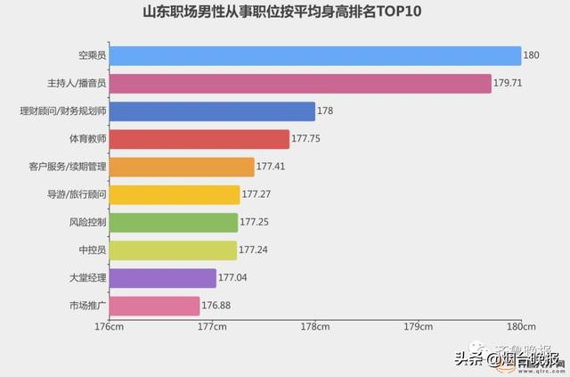 山东人均身高_山东人均收入变化图
