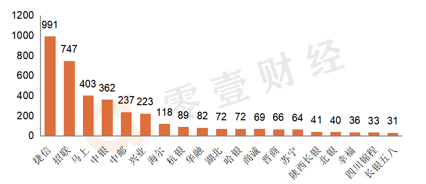 营业收入和经济总量的区别_格力营业收入和净利润(3)